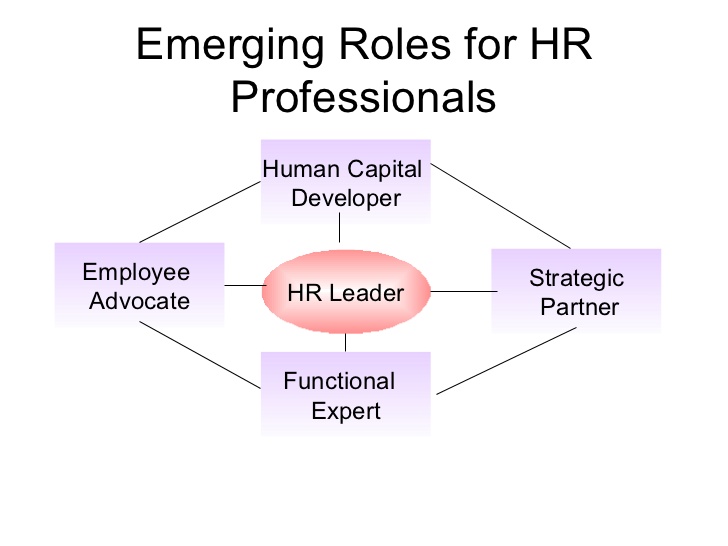 roles of human resource practitioner